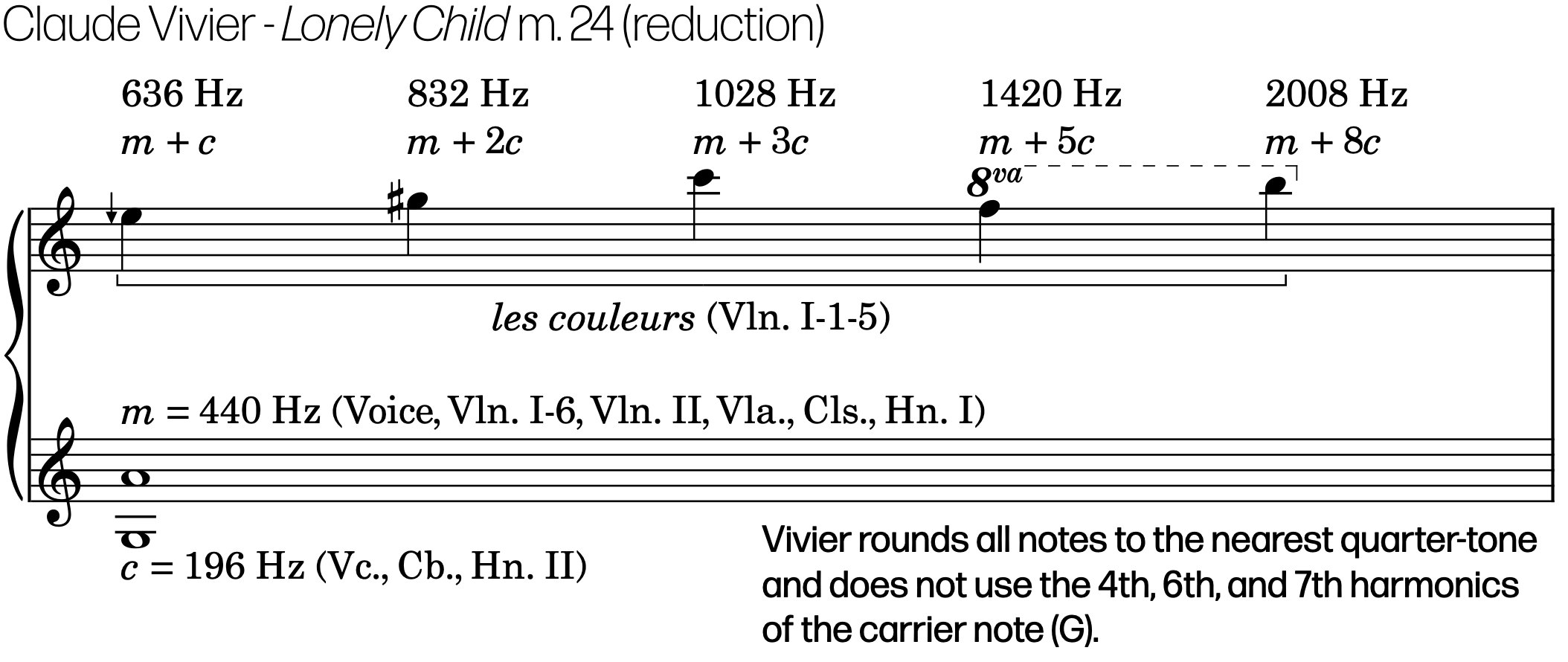 vivier - lonely child couleurs.png