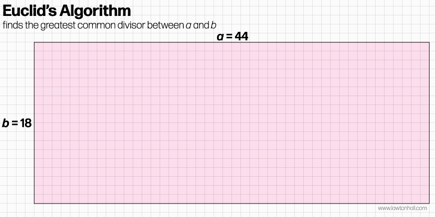 euclid - algo animation.gif