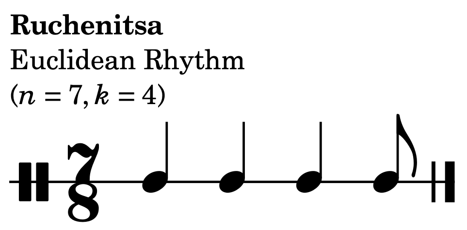 euclid - ruchenitsa.png