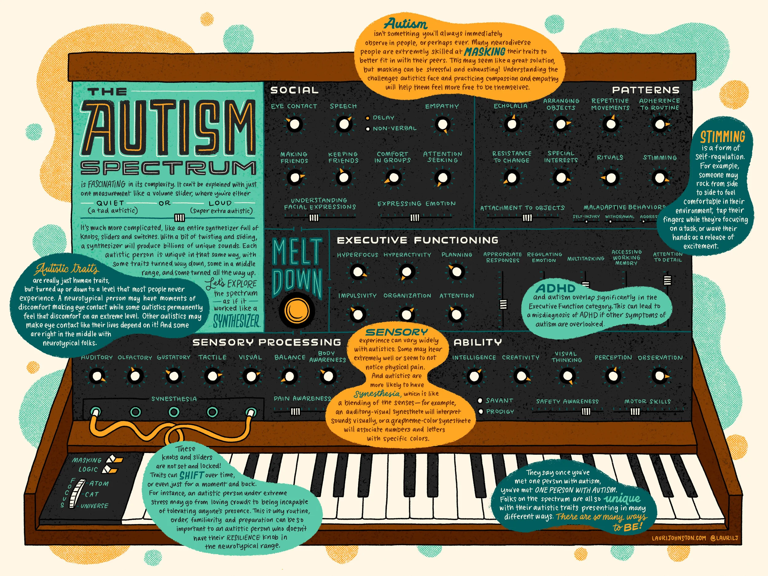The Autism Spectrum Synthesizer (Copy)
