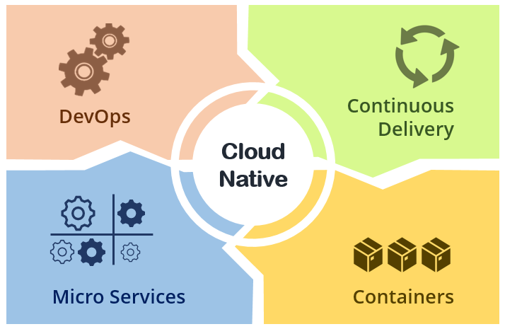 cloud-native.png