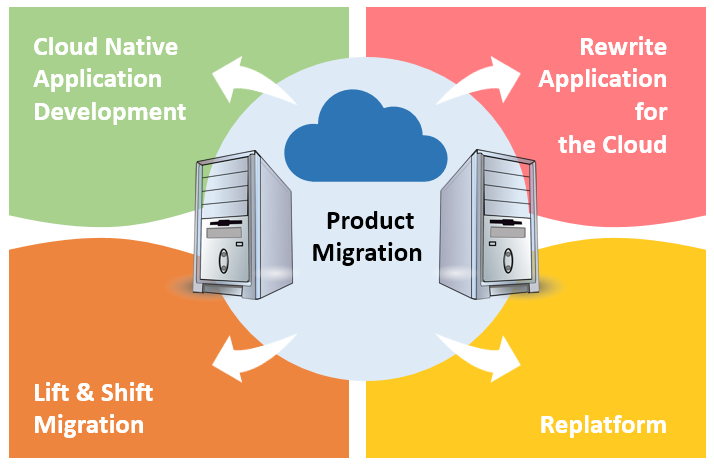 ProductMigration2.png