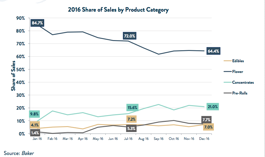pre-roll-sales-chart.png