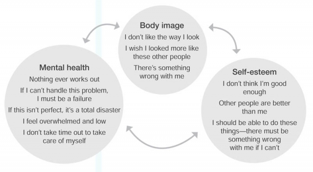 Body_Image_Negative.jpg