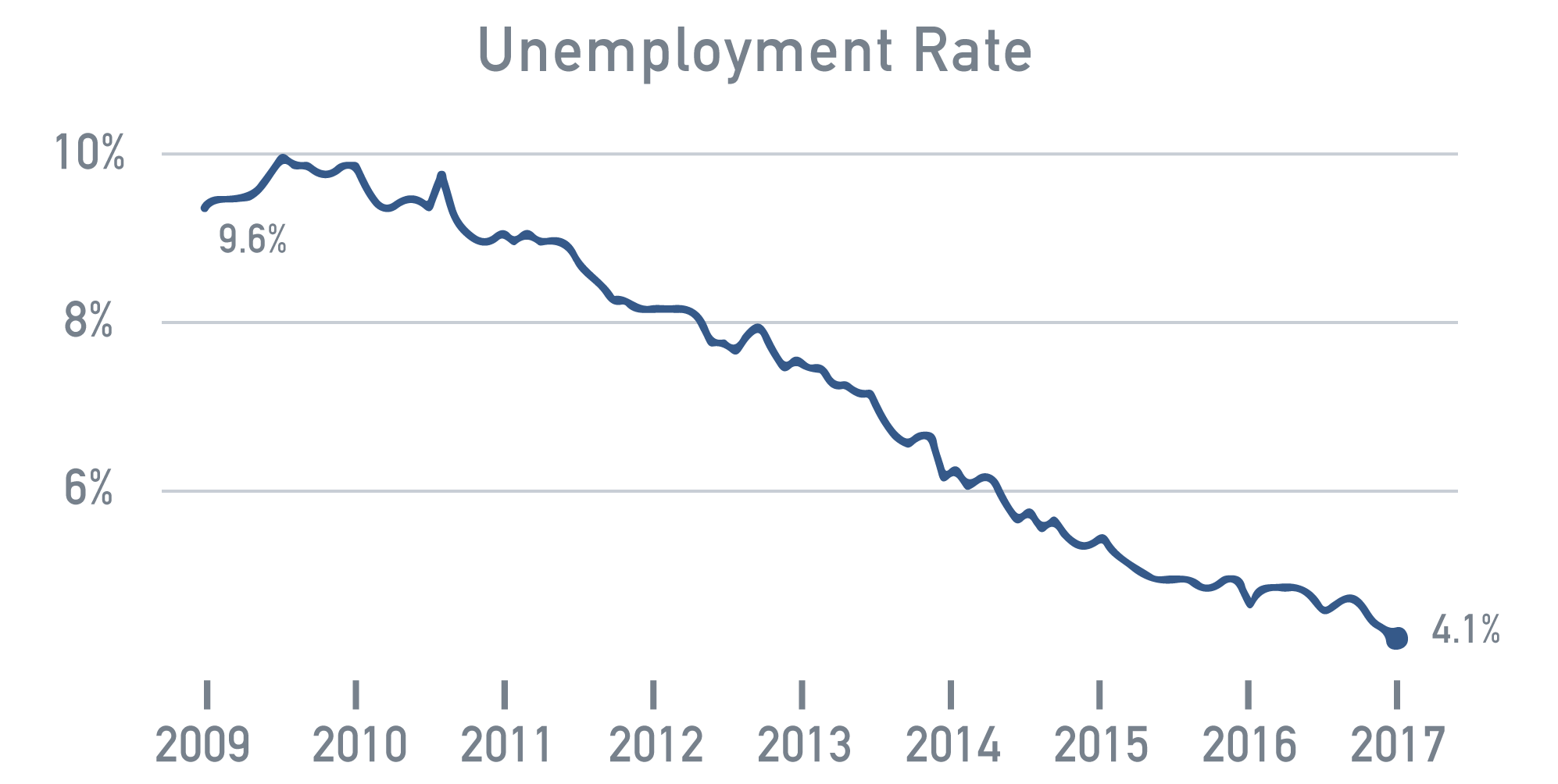 unemployment-rate.gif