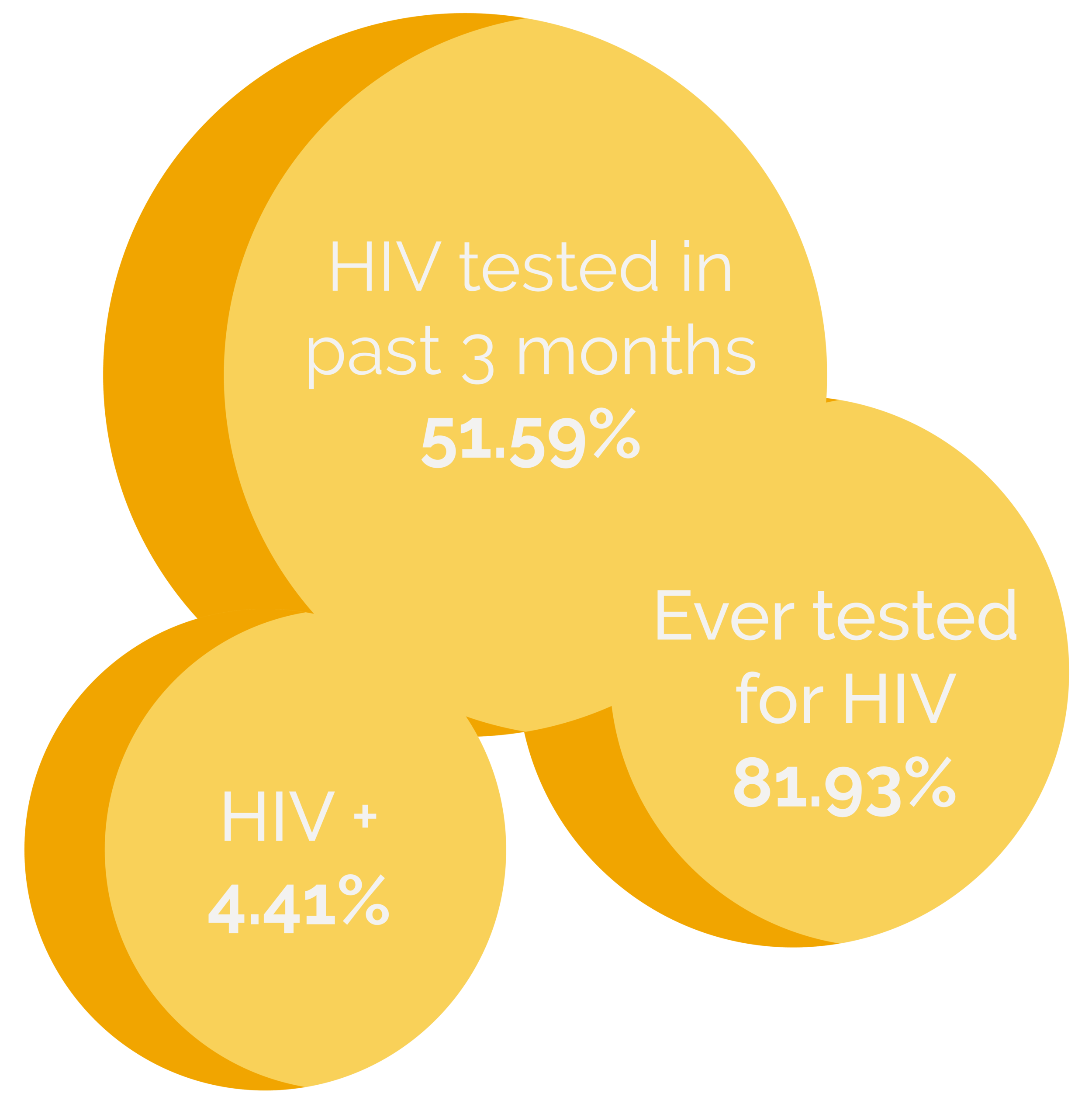 HIV_PNG.png