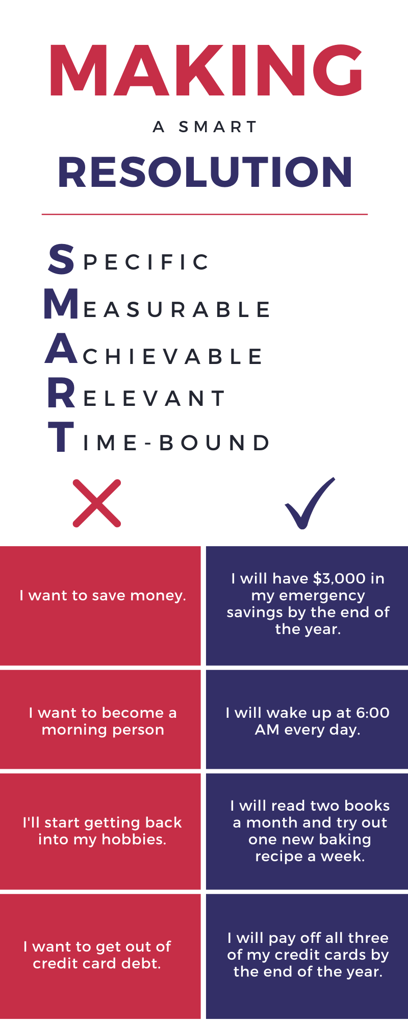 How to turn your New Year's resolutions into actionable steps — Post