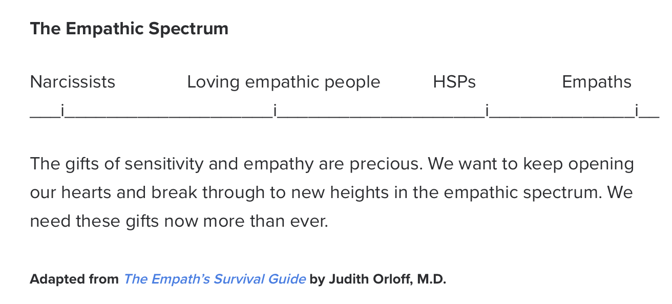 Source: Psychology Today
