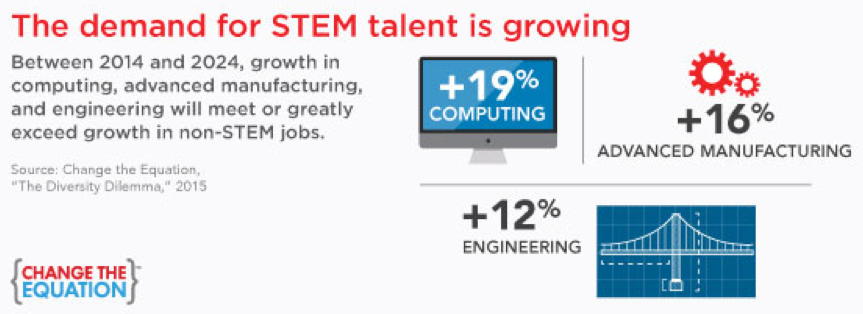 STEM Talent Demand.png