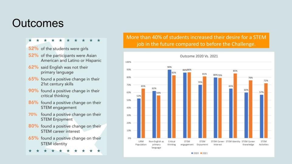 _Engaging students in improving their communities through STEM and public policy - SLECoP 2022 (2).jpg