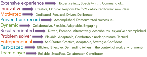 keywords-for-resume-skills.png