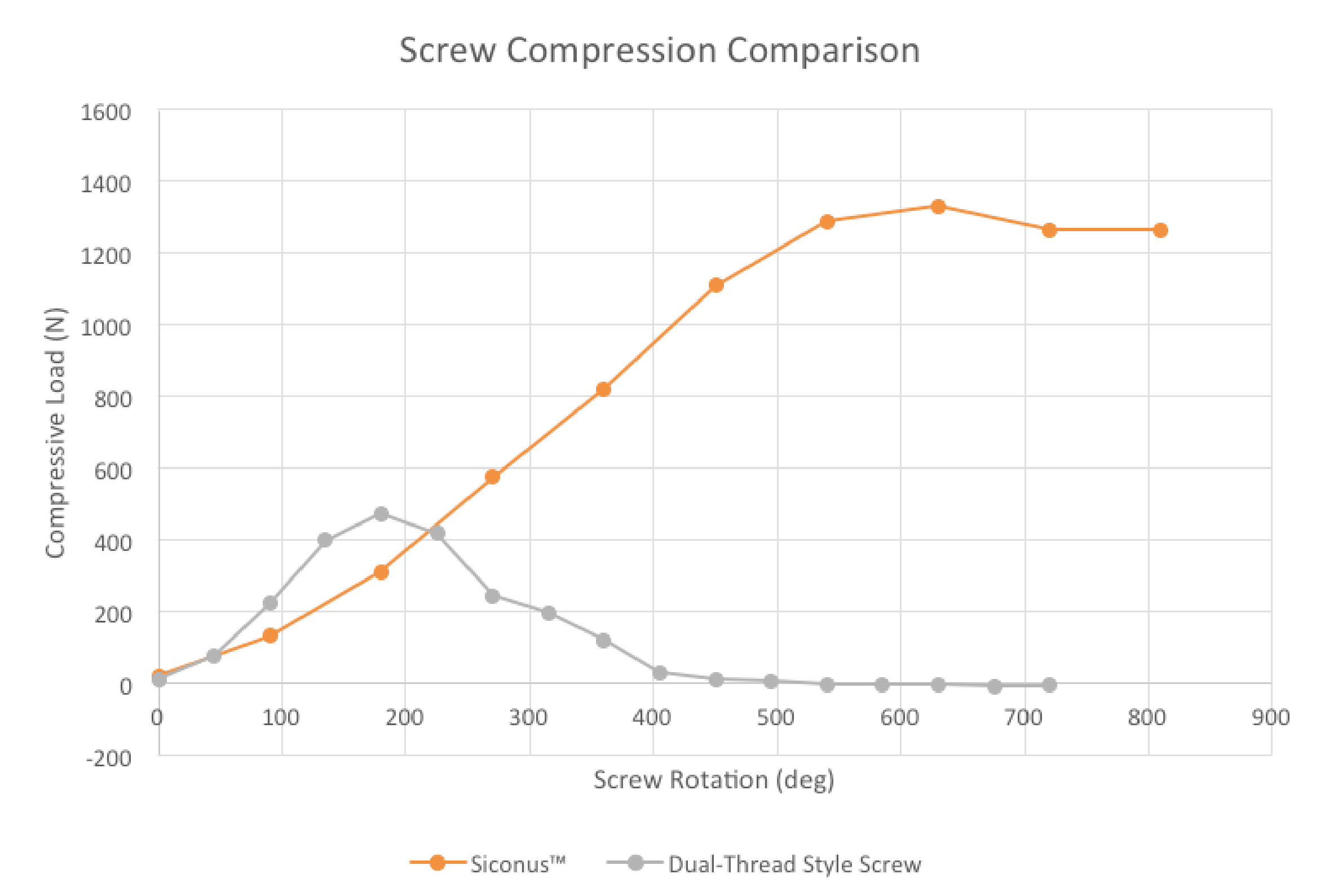 SiconusGraph-01.png