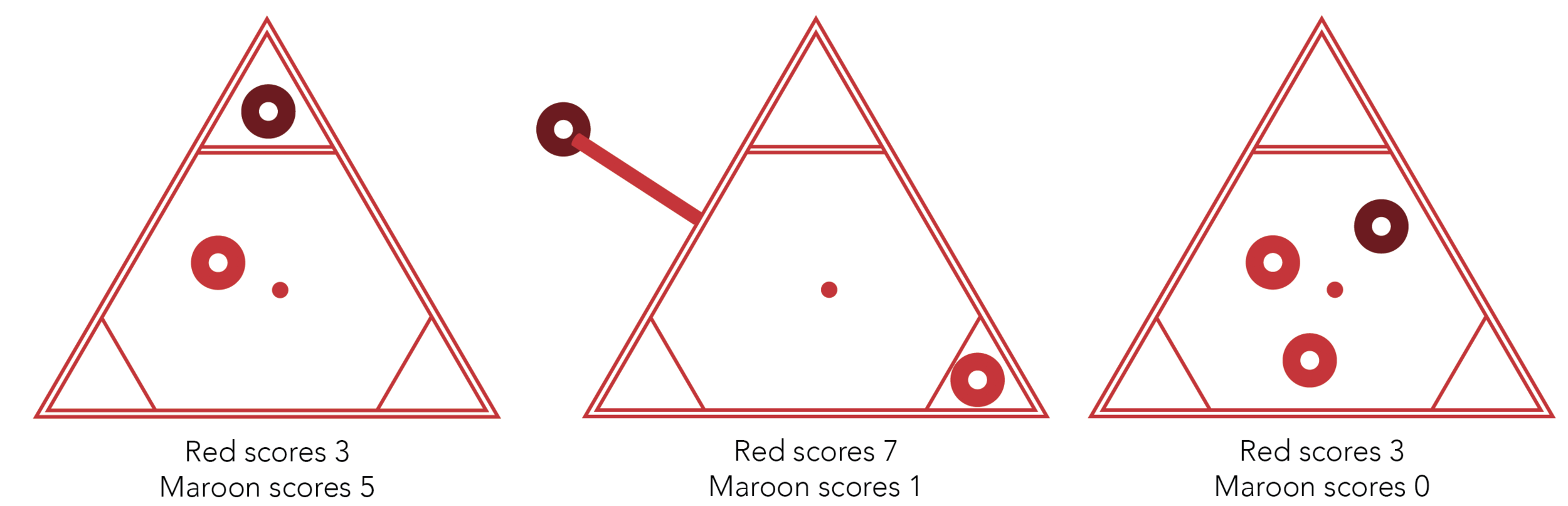 ScoringExamples.png