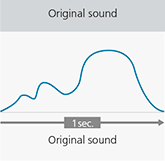 Smooth Waveforms