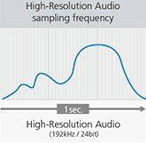 Fine Waveforms (Copy)