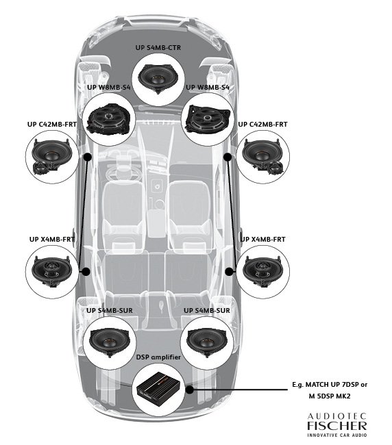 Lautsprecheruebersicht-Mercedes.jpg