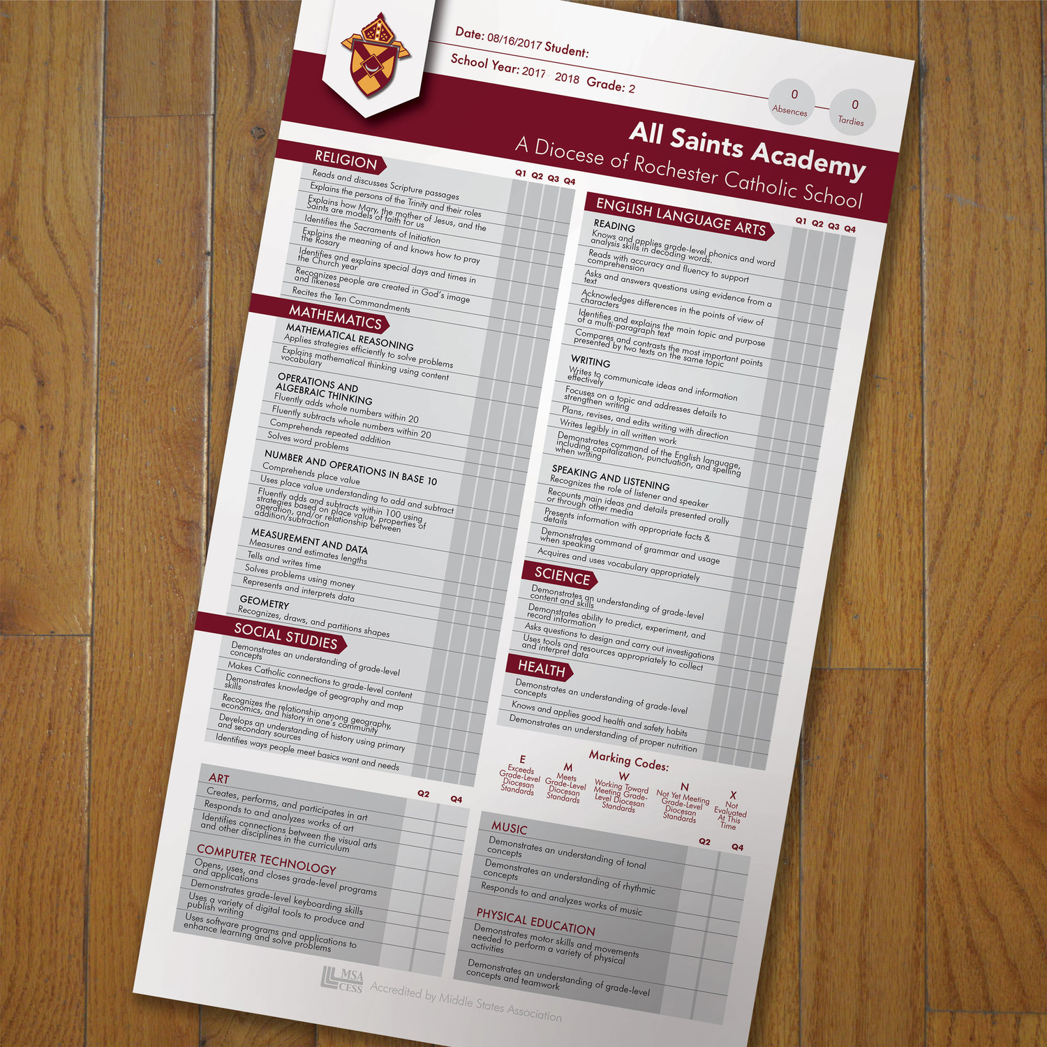Report Cards Diocese Of Rochester Catholic Schools