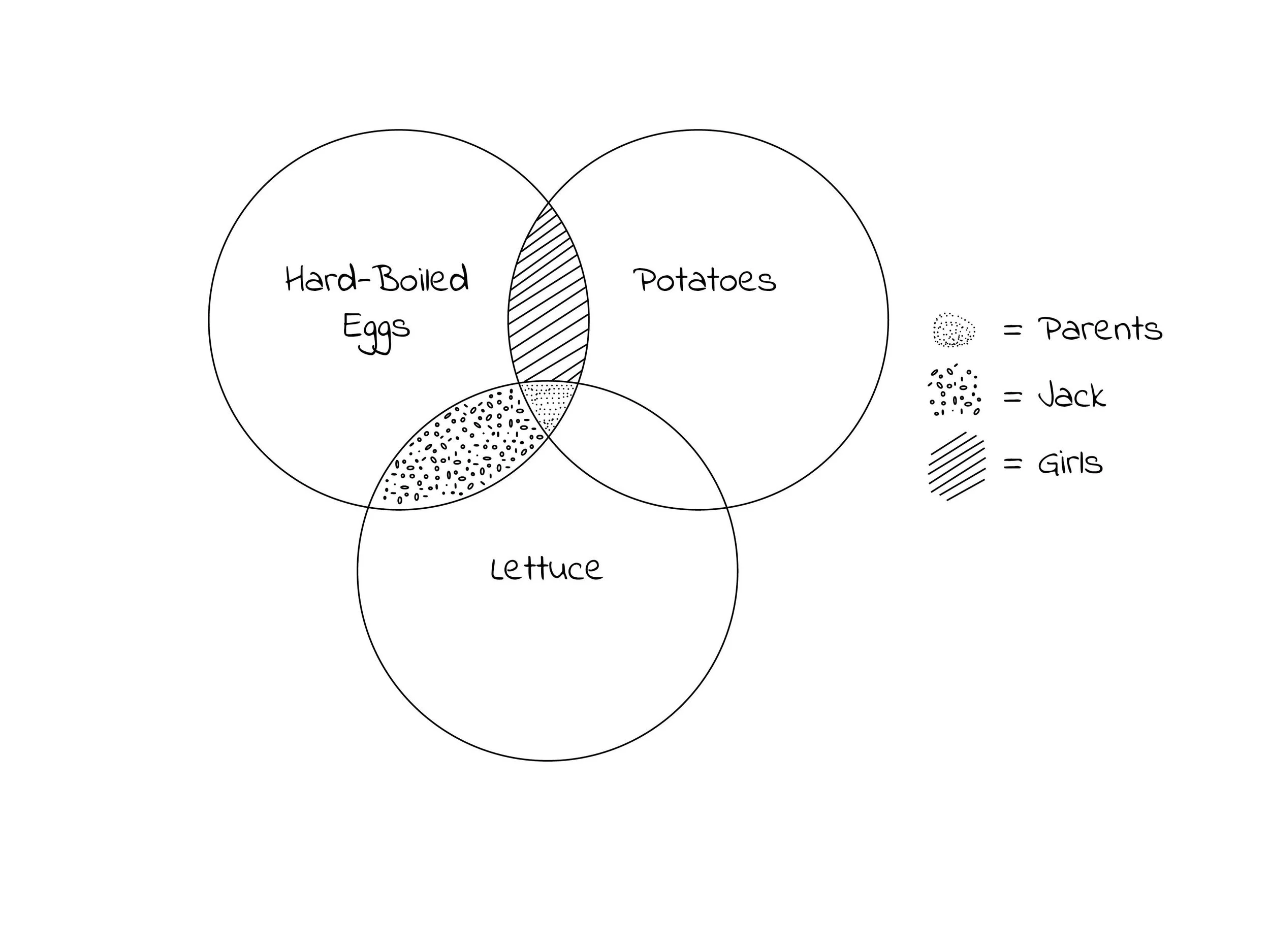 Adapted from Jenny Rosenstrach's Dinner: A Love Story.
