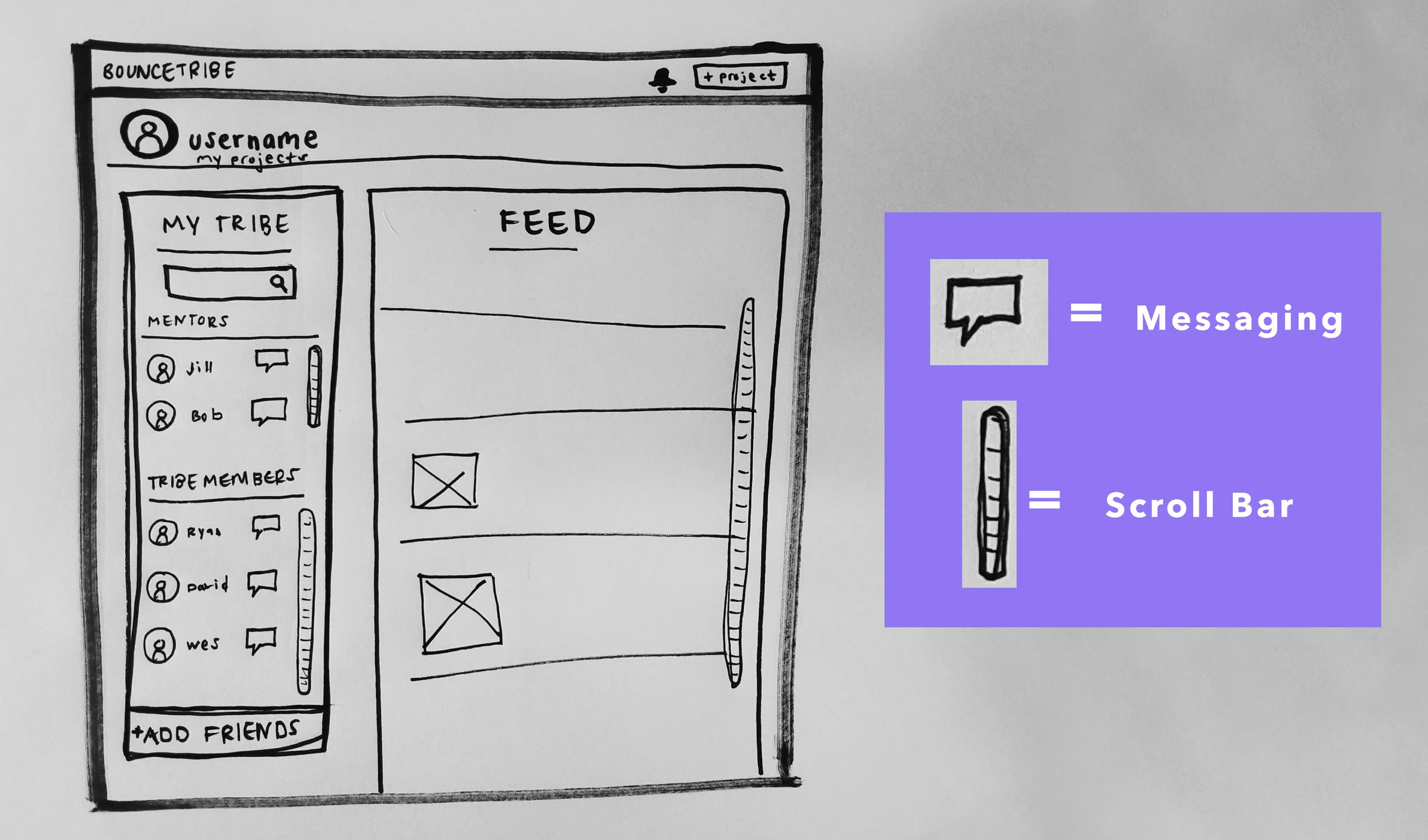 Low-fidelity wireframe of proposed changes to BouceTribe's dashboard, illustrating a centralized, easily accessible location for users to message and search for friends.