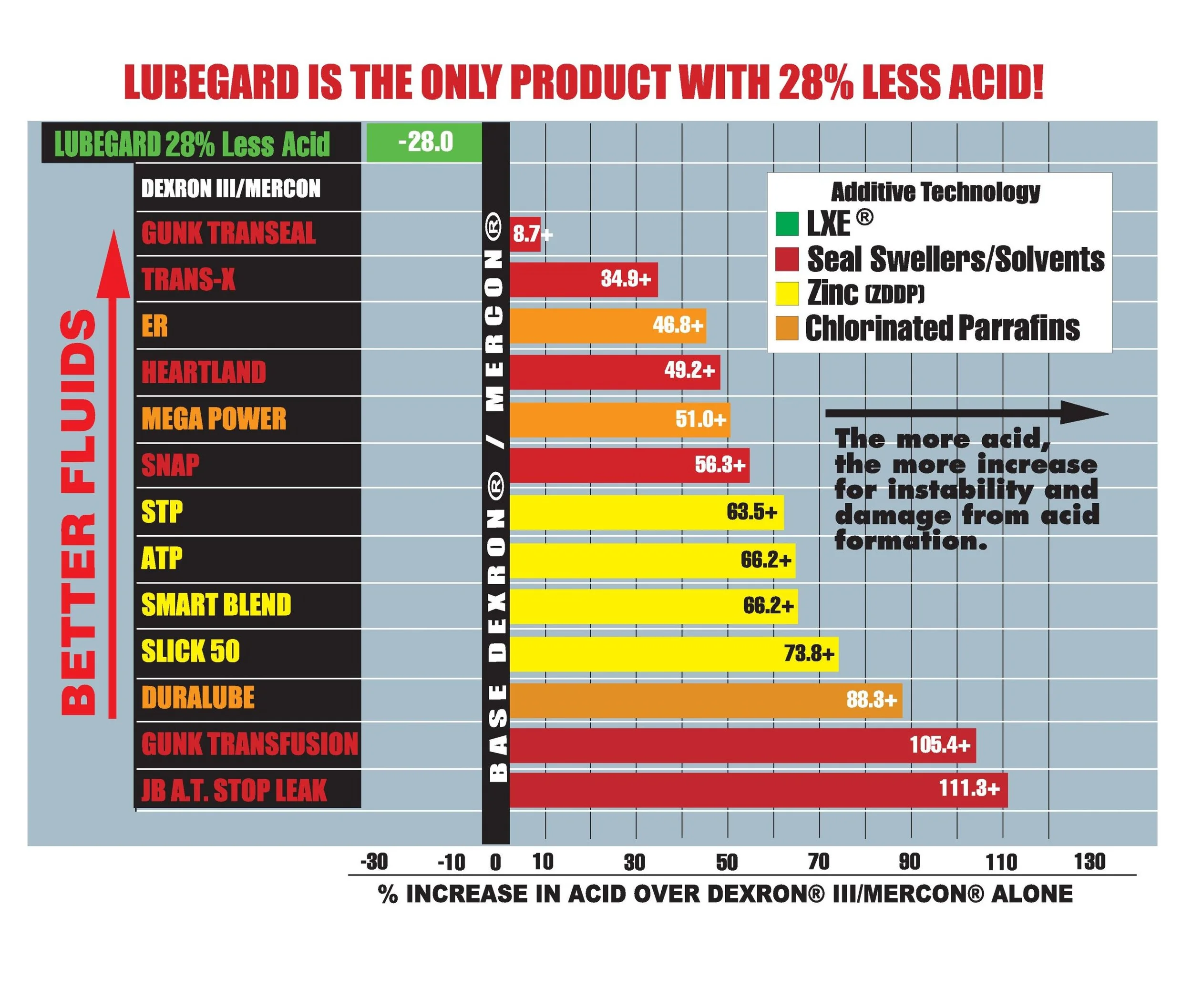 AcidChart-page-001-scaled.jpg