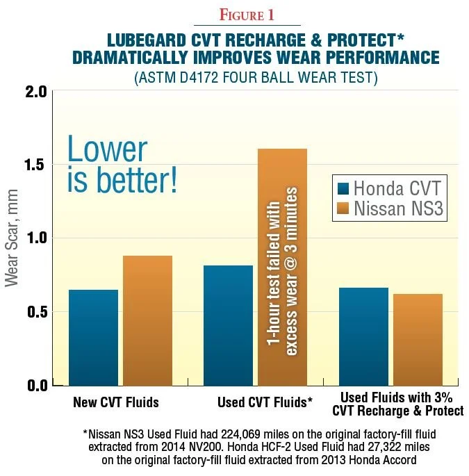 cvt-recharge-4-ball-wear-test.jpg