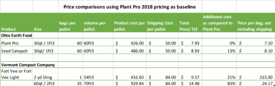 price comparison.png