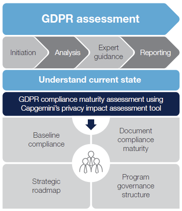 gdpr-assessment-side.png