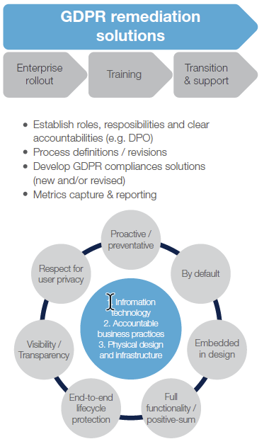 gdpr-remediation-side.png