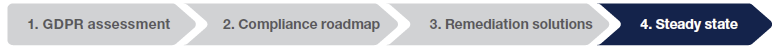 gdpr-steadystate-bar.png