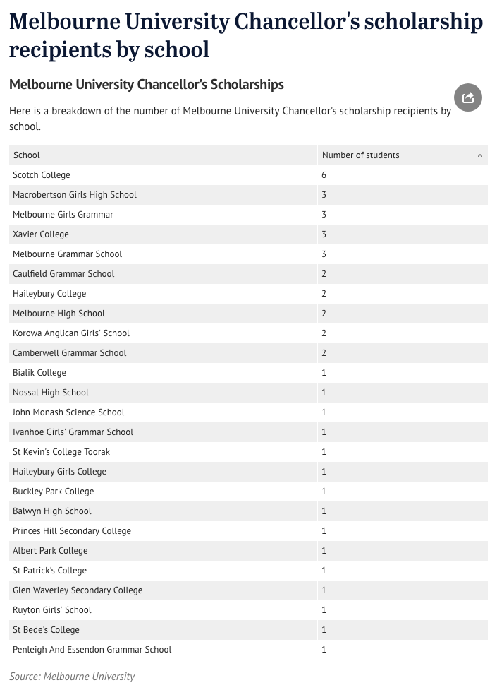 Screen Shot 2018-12-14 at 1.44.22 pm.png