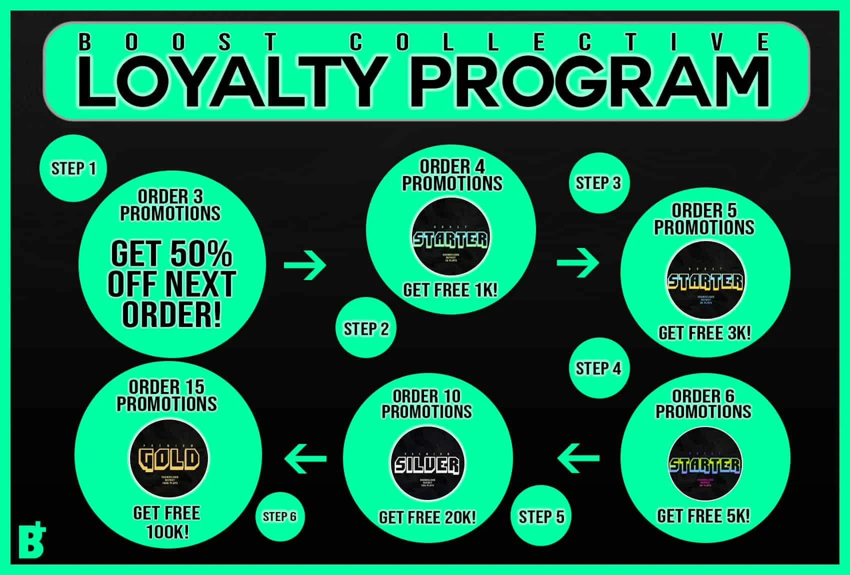 Loyalty Program-min.jpg