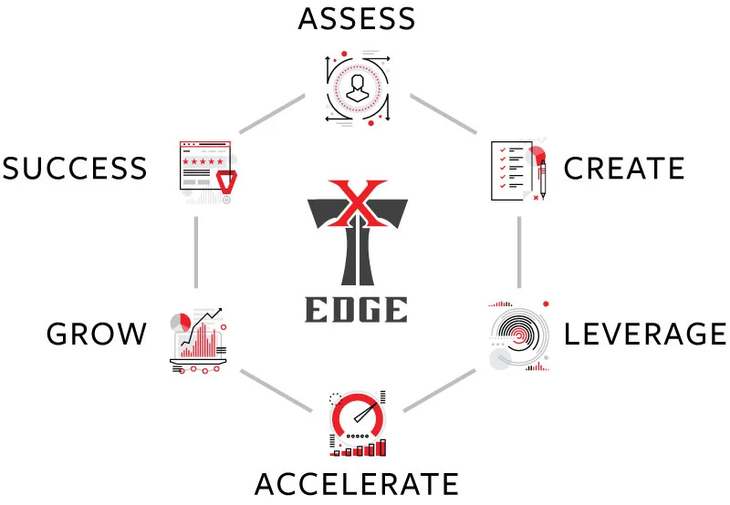 tomahawx-edge-diagram.jpg