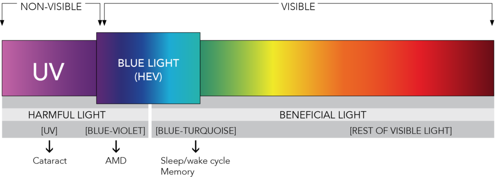 bluelight2.png