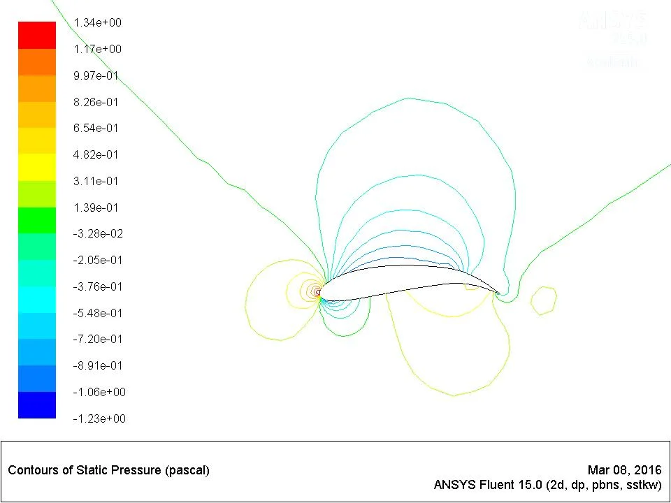 airfoil_alfa00_velocity_.jpg