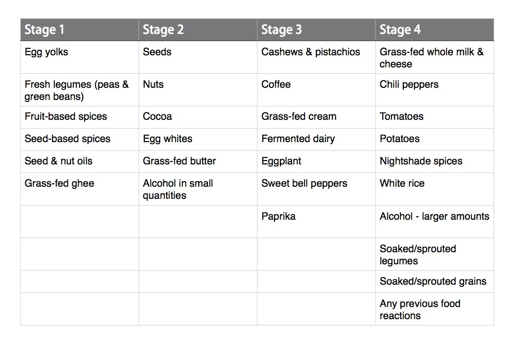 Reintroduction-Chart.jpg