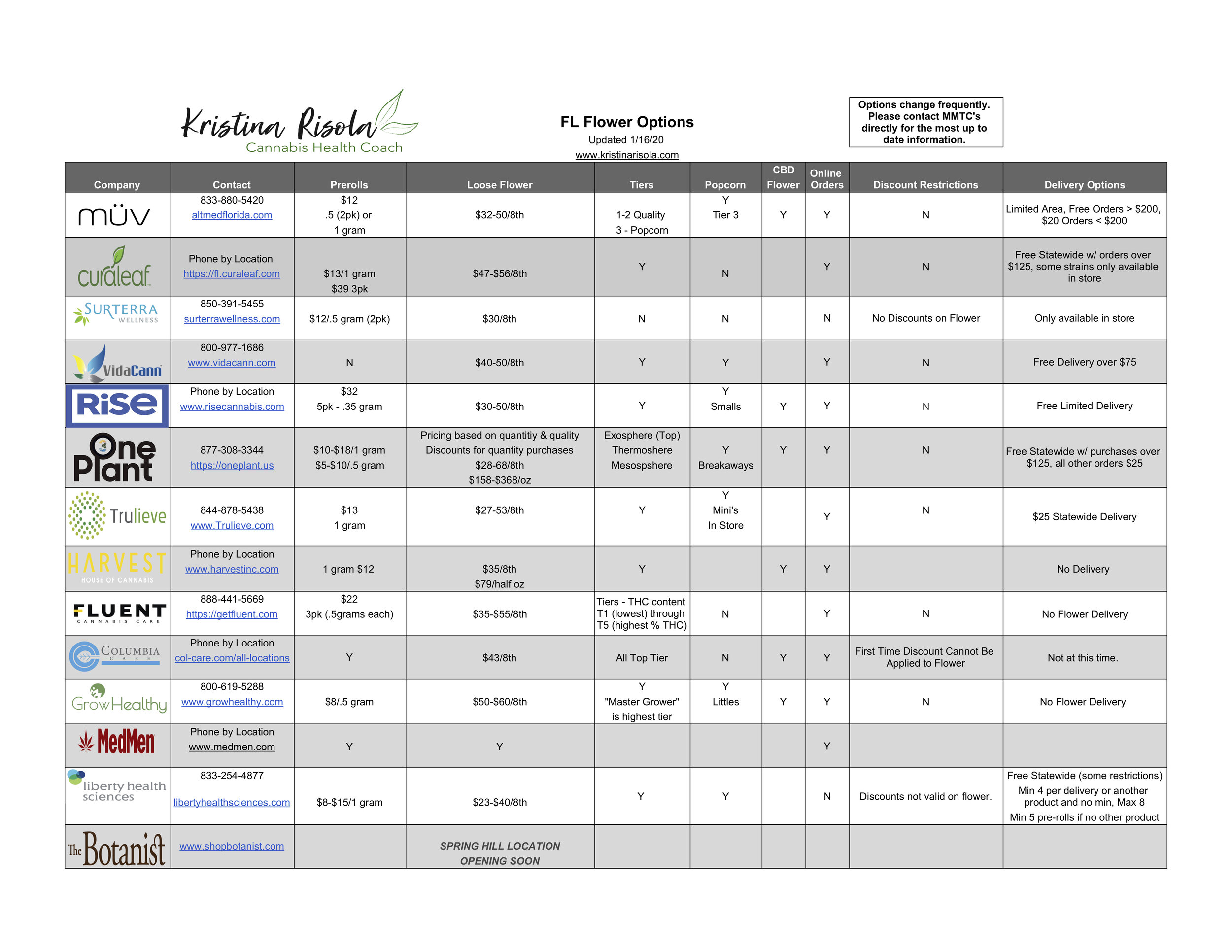 KR Flower Chart 2020 - Sheet1.jpg
