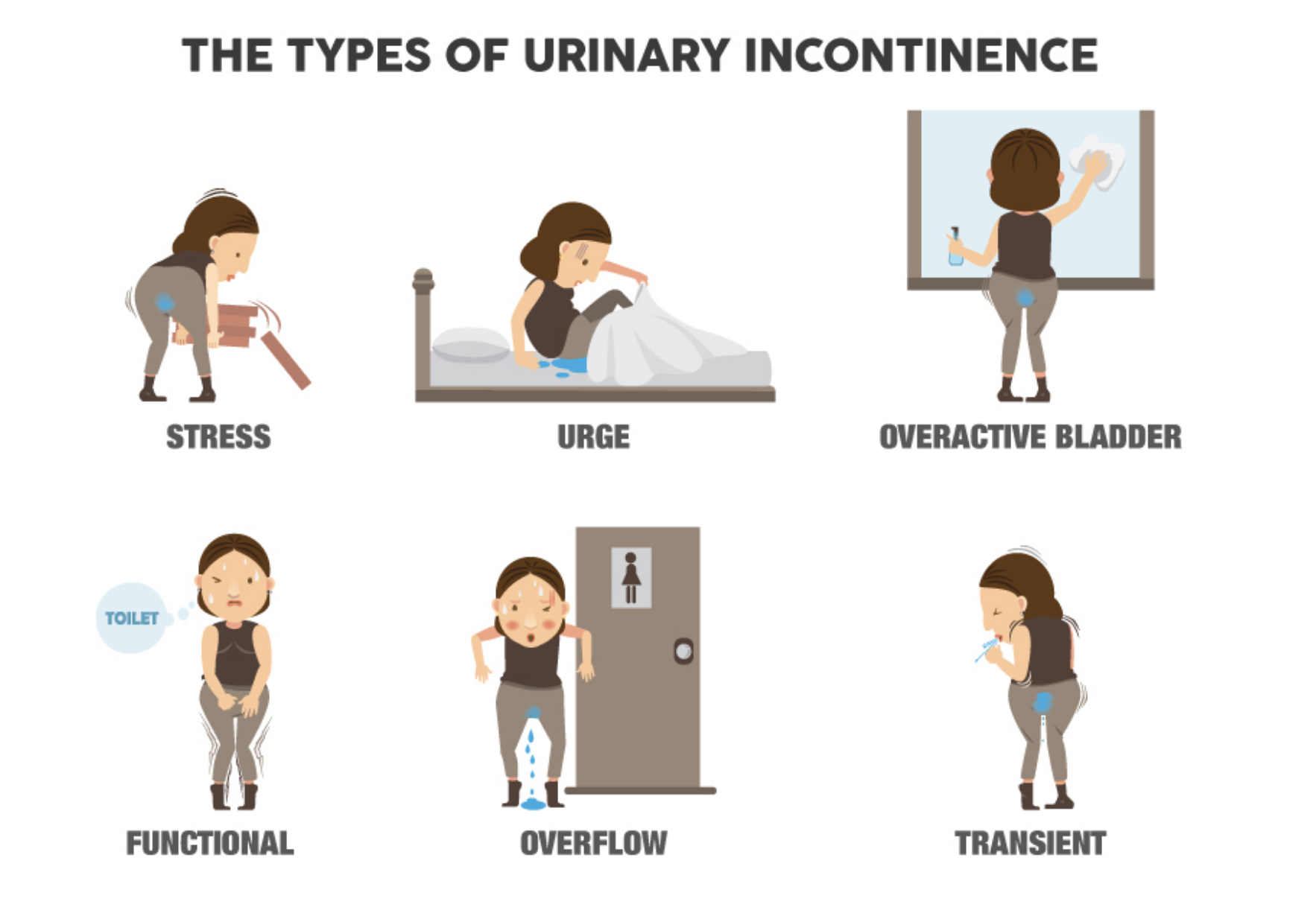 Common Signs And Symptoms Of Urinary Incontinence – UFEXJL