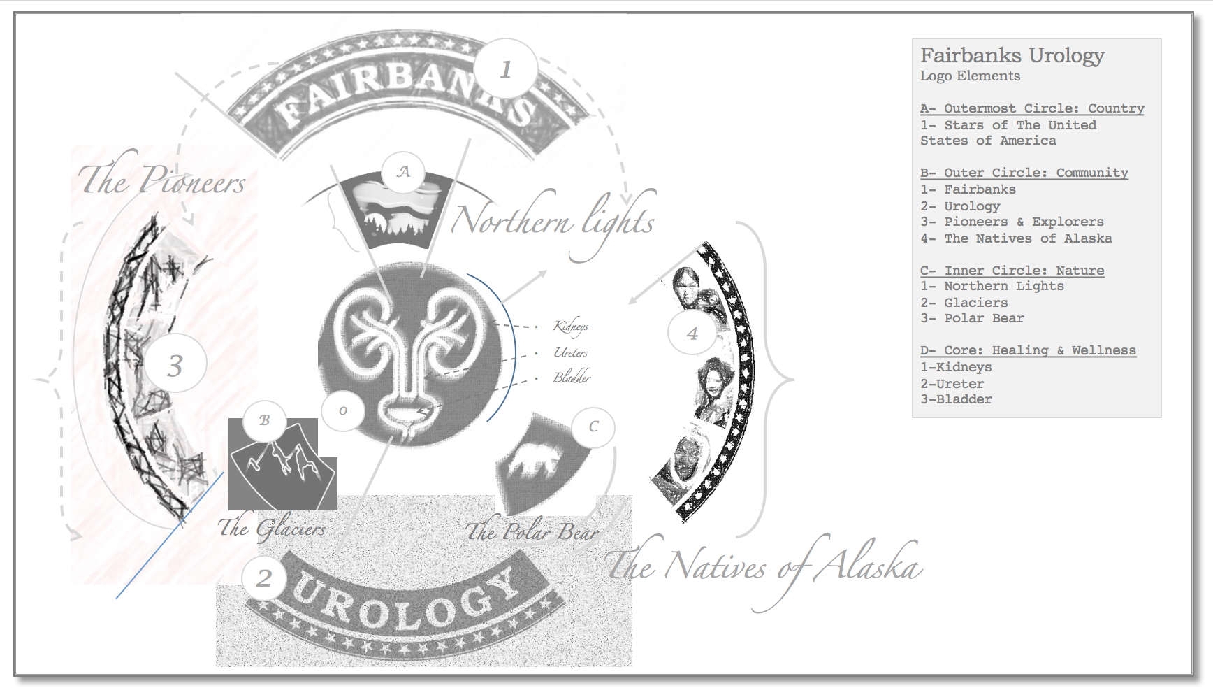 Logo Explanation.png