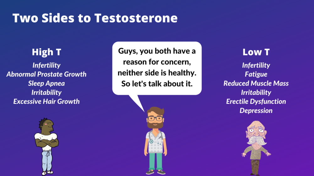 high testosterone and enlarged prostate