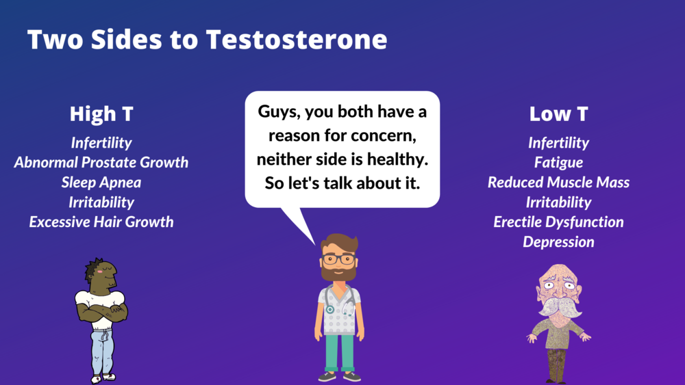 testosterone supplementation and prostatitis