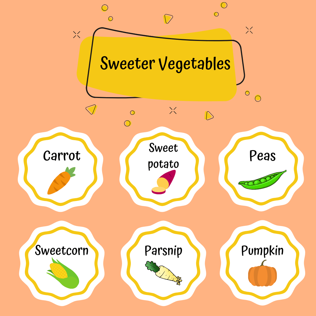 Sweeter Veggies.png
