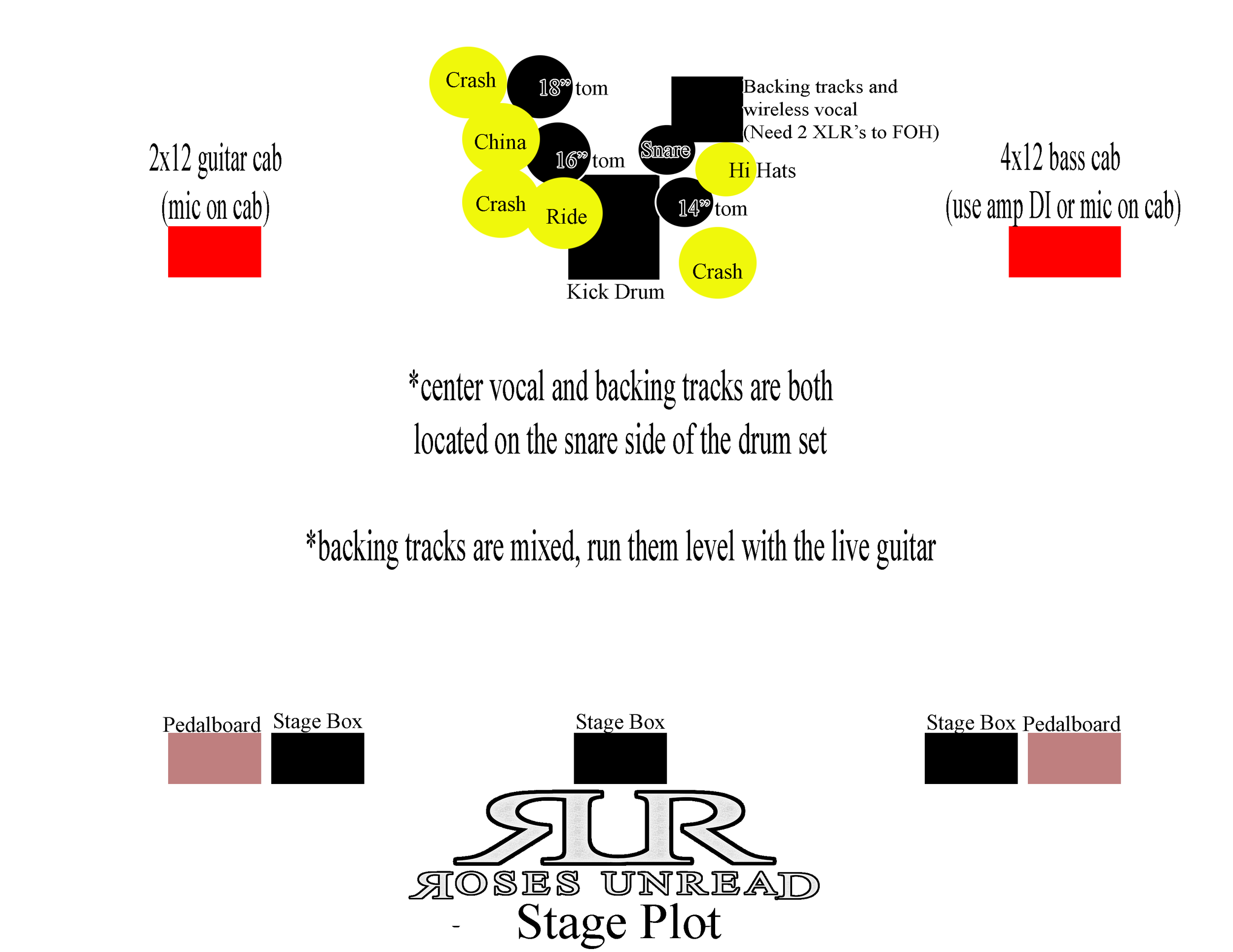 Roses Unread Stage Plot 2019.png