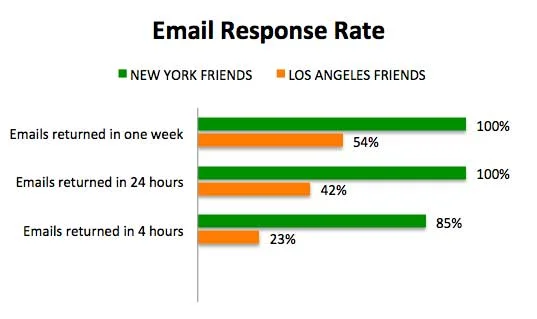 Email-Response-Rate.jpg
