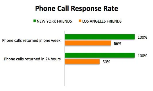 Phone-Call-Response-Rate.jpg