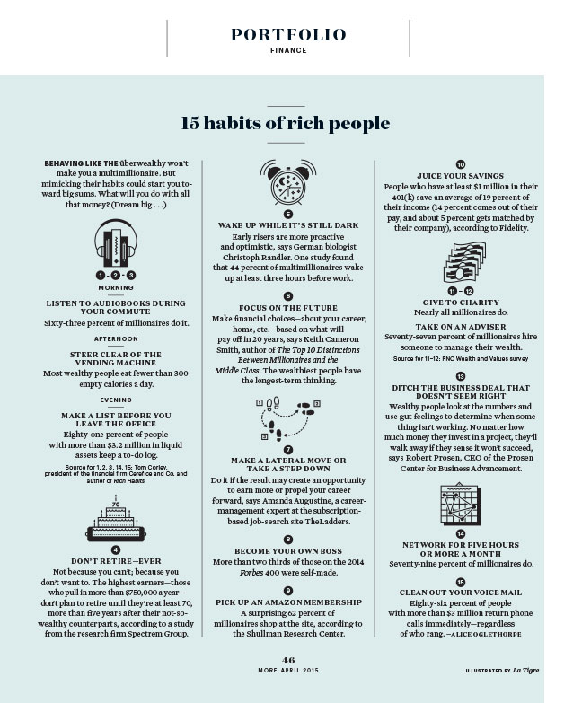 15 Habits of Rich People