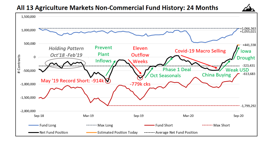 Ag Markets This Week Peak Trading Research Ag Markets This Week Peak Trading Research