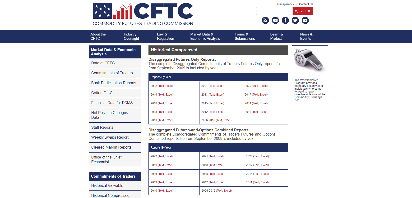 COT 101: What is the COT and why does it matter? — Peak Trading Research