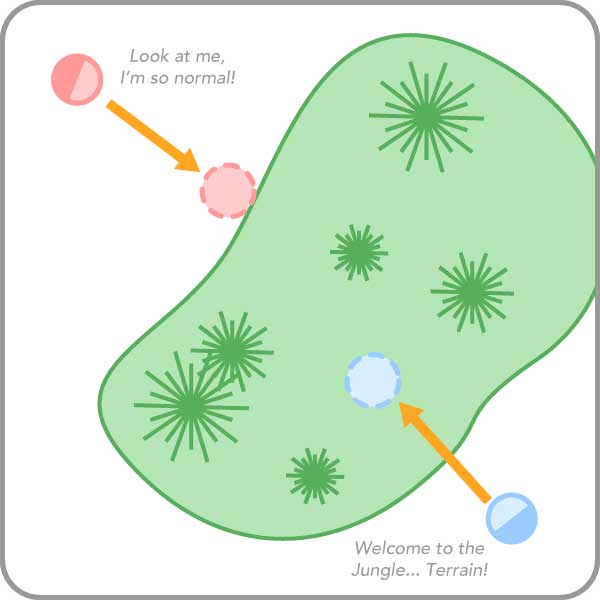 Fig 2a