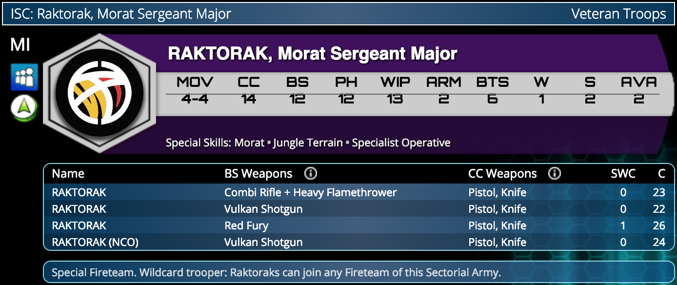 raktorak-stats.png