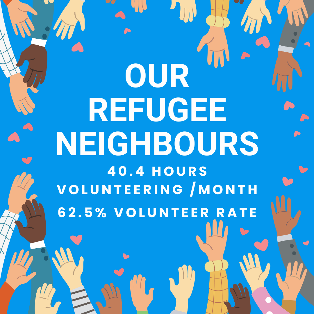 Why Refugees Are Leading Community Participation